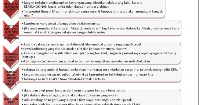 Contoh Soalan Imtihan Qabul - Kecemasan 0