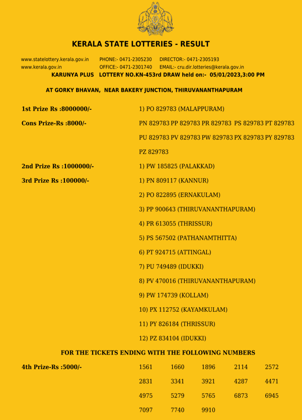 Karunya Plus KN453 Official Result Page 1