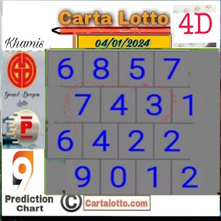 Carta loto