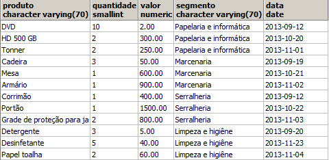 Sql group by sum