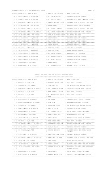 Final list of 2019 Higher secondary school Certificate (HSC) for grant of merit and general scholarship.