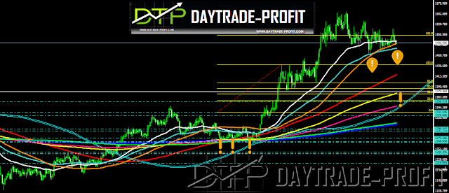 XAU USD PRICE ANALYSIS