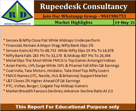 Market Highlights