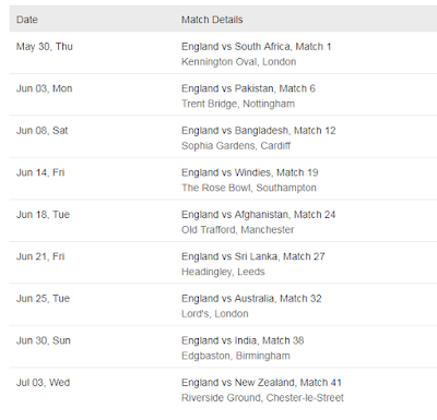 England Cricket World Cup 2019 Schedule 