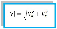 rumus besar/nilai suatu vektor resultan