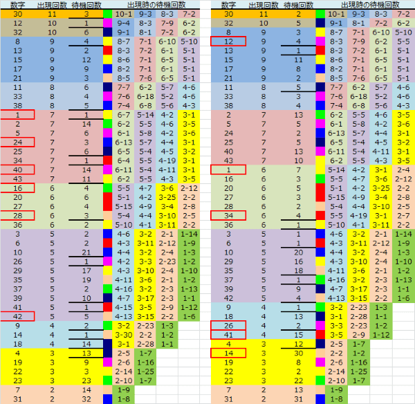 ロト予想 ロト765 Loto765 結果