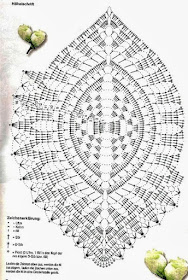 Modèle gratuit de centre de table au crochet 