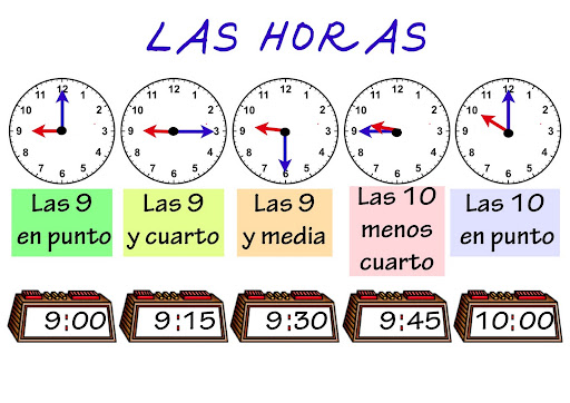 Resultado de imagen de HORAS Y RELOJES 4º PRIMARIA