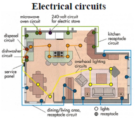 Electrical and Electronics Engineering: Home wiring diagram and electrical system
