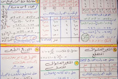 افضل مراجعة فى ليلة امتحان الاحصاء للصف الثالث الثانوى 2018 مستر شعبان عامر