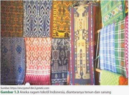 kerajinan tekstil tradisional indonesia