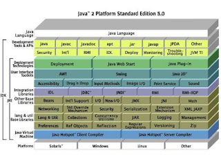 Java Se Development Kit