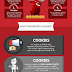  Cookies vs IP Addresses for Digital Marketing