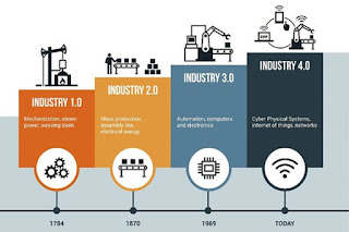 ASN sambut Era Industri 4.0