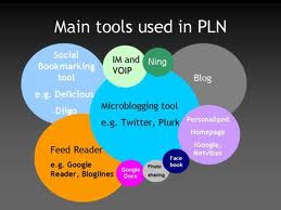 Uses for a PLN.