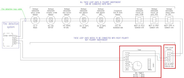 Diagram of a single loop fire system