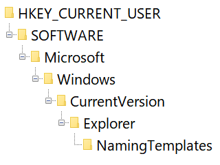 namingtemplates