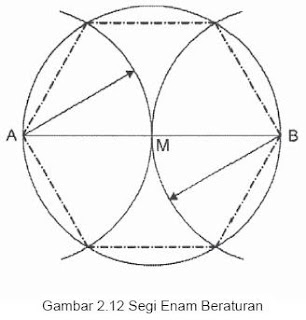 Cara Menggambar Segi Enam Beraturan