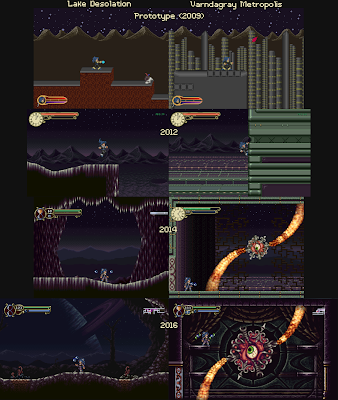 Timespinner - Timeline showing the progress since 2009, first prototype