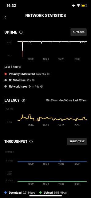 Myanmar (poor GPS signal)