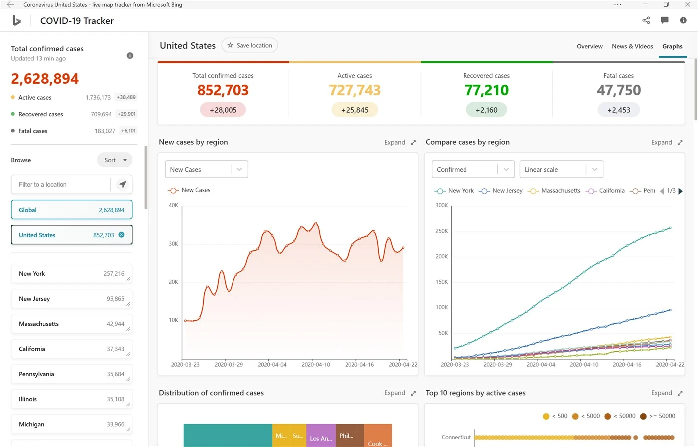 Download COVID 19 tracker, App per Windows 10