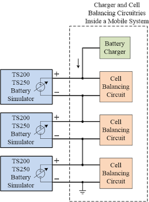 Three battery simulators are used to test the charger and cell balancing circuits.