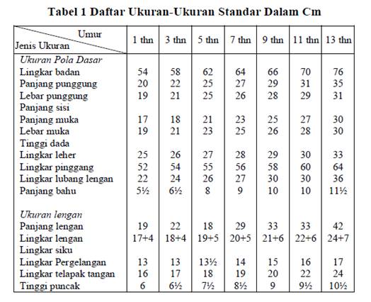 BUSANA ANAK WANITA