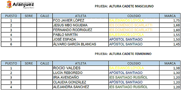 Atletismo Escolar Aranjuez