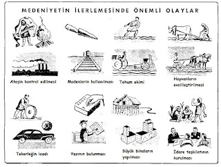 Medeniyet Nasıl Meydana Gelmiştir? 