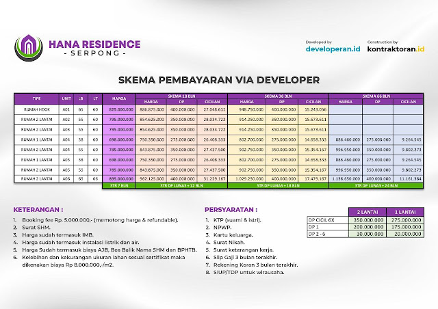 Hana Residence Serpong