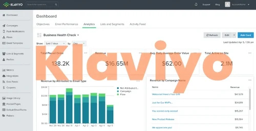 Klaviyo: Marketing Automation Platform for Email & SMS
