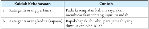 KUNCI JAWABAN bahasa indonesia kelas 11 halaman 95 96 tugas bab 3