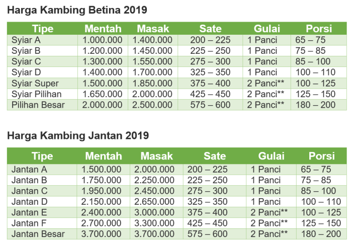 Daftar Harga Kambing Aqiqah 2019 081231666604