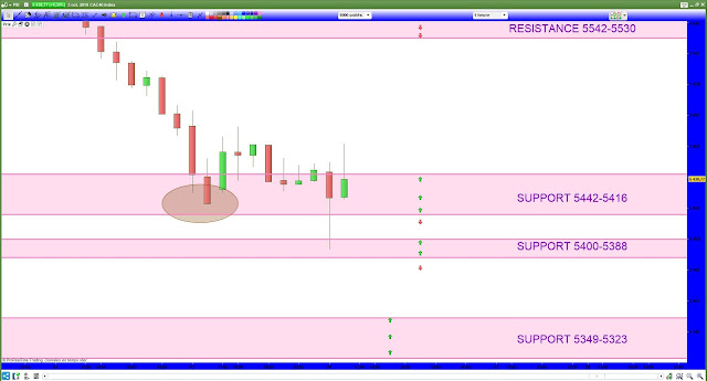 Trading CAC40 03/10/19 bilan