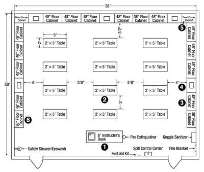  Desain  Denah Laboratorium  IPA