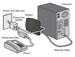 Pengertian, Fungsi Dan Jenis-Jenis Modem