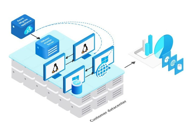 Azure Exam Prep, Azure Tutorial and Material, Azure Certification, Azure Preparation