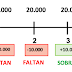 Ejercicio resuelto VAN y payback PEVAU ANDALUCÍA 2023 (examen reserva A extraordinaria julio).  