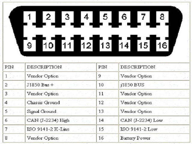WHAT IS OBD-II?