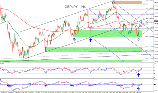 Τεχνική-Ανάλυση-Forex-GBPJPY-07-Δεκεμβρίου-2015