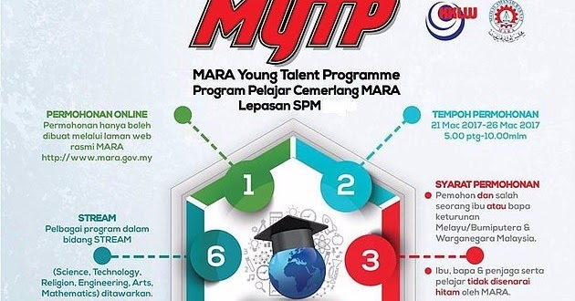 Maklumat Dan Cara Permohonan Biasiswa MARA Lepasan SPM ...