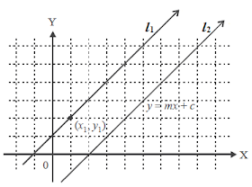 Contoh Soal Persamaan Garis Melalui Sebuah Titik dan Sejajar dengan Garis