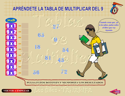 http://www.eltanquematematico.es/Tablas/nueve/estudiar9_p.html