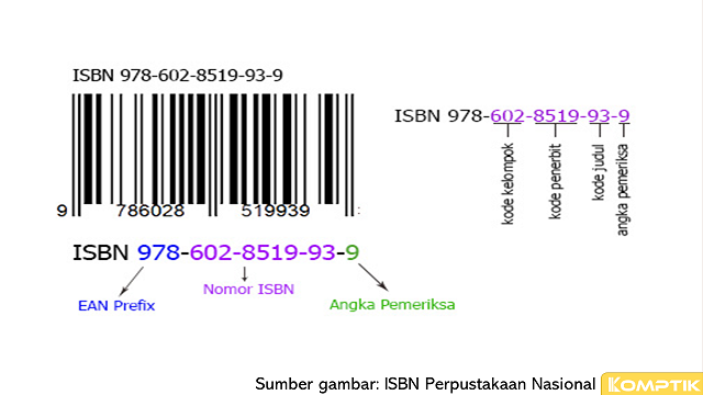 Cara Mendapatkan ISBN Tanpa Penerbit