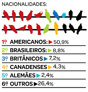 Teoría de los 6 grados