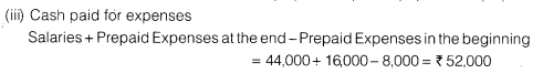 Solutions Class 12 Accountancy Part II Chapter 6 (Cash Flow Statement)