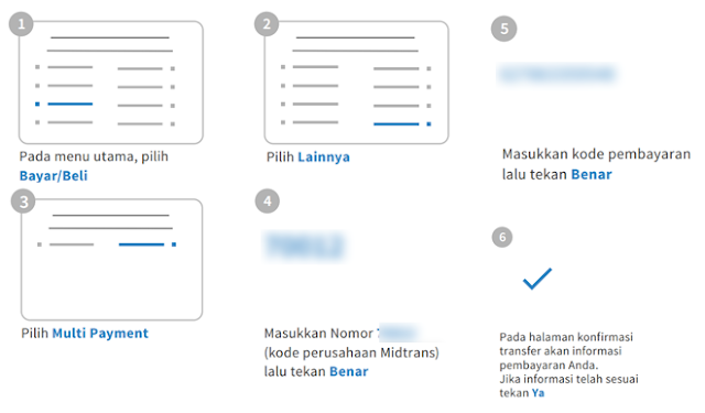 Cara Membeli Aladinkey di BoxAladin Mudah, Cara Beli Aladinkey mudah diboxaladin, cara mudah beli kunci aladin di boxaladin, cara bayar aladinkey diboxaladin, cara pembayaran aladinkey di boxaladin.