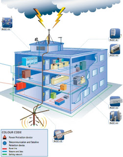 Thiết bị chống sét lan truyền