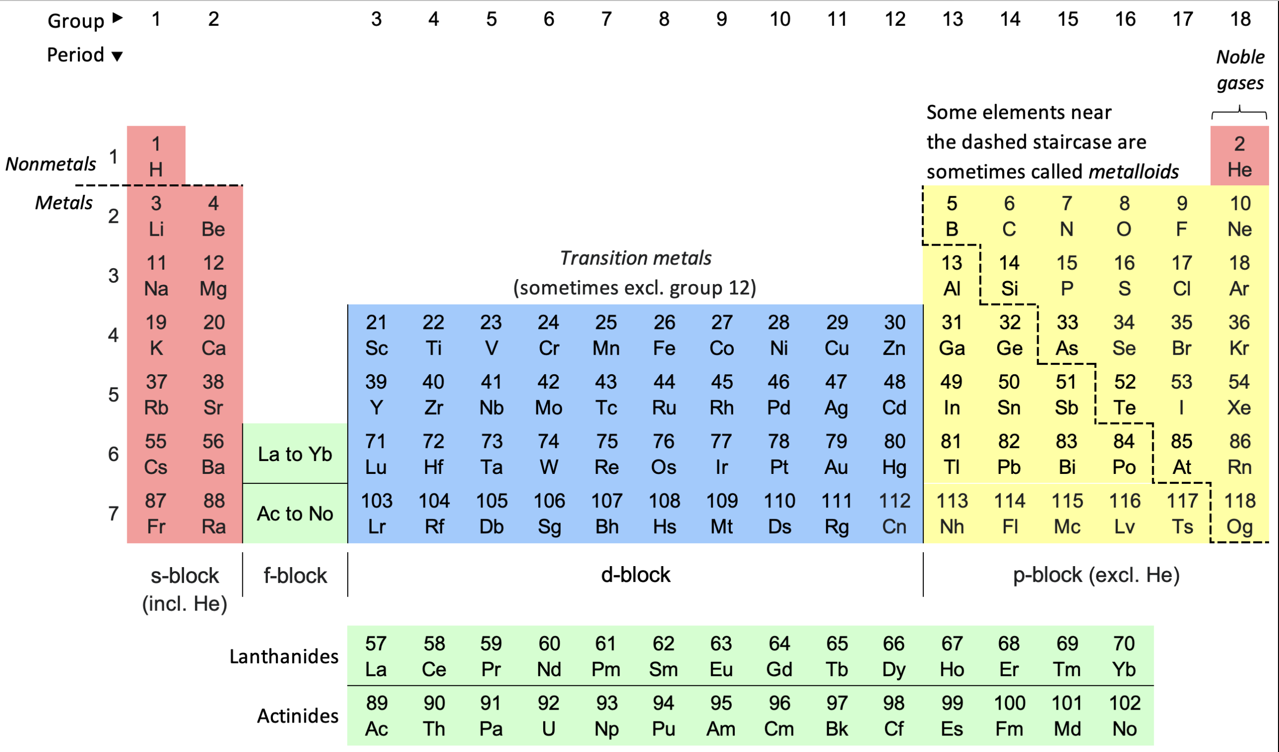 9 Class Periodic Table Of Elements