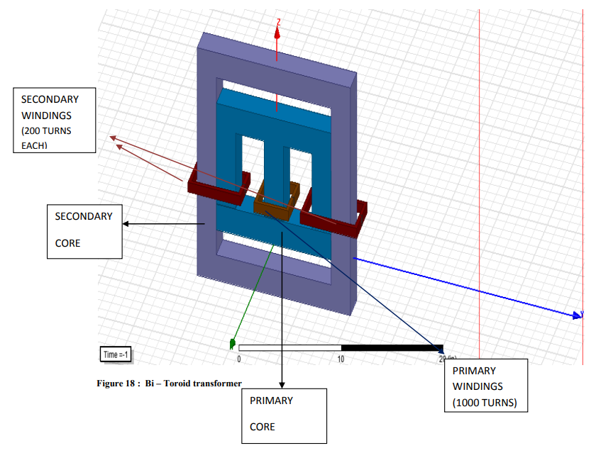 Bi – Toroid Transformer